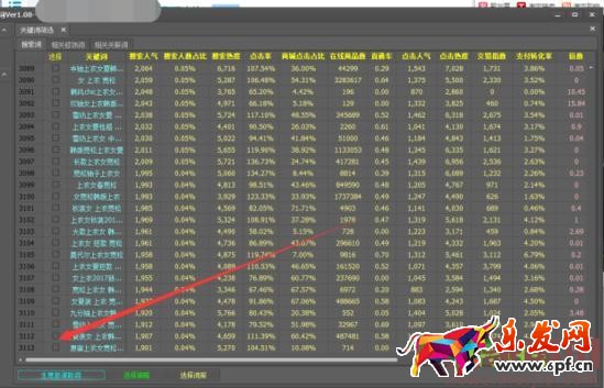 淺析淘寶引流寶貝標(biāo)題的命名及優(yōu)化