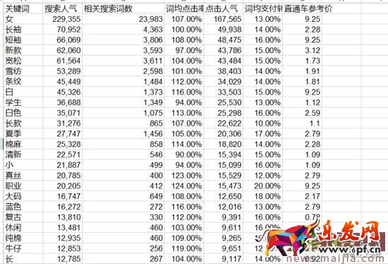 淺析淘寶引流寶貝標(biāo)題的命名及優(yōu)化