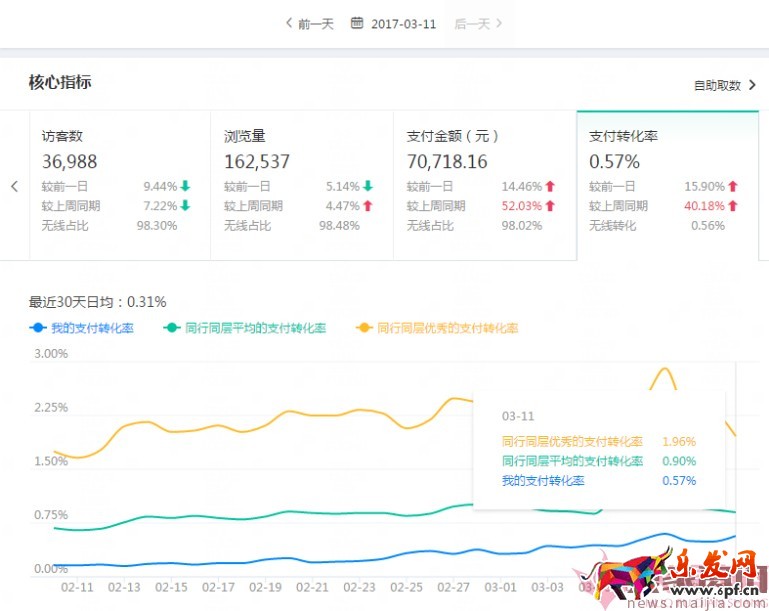 日銷1千到7萬，手淘免費流量獲取實操指南！