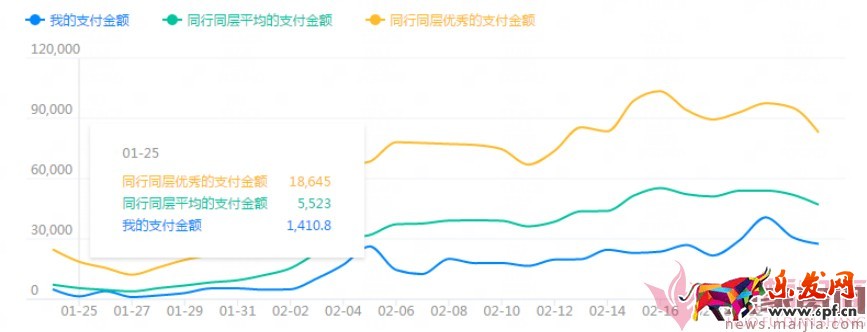 日銷1千到7萬，手淘免費流量獲取實操指南！
