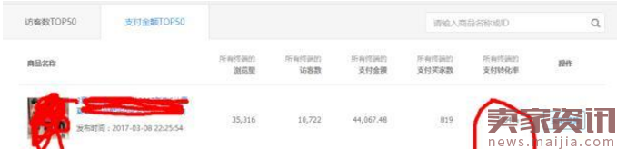 你連這些都不懂，還想打爆款？