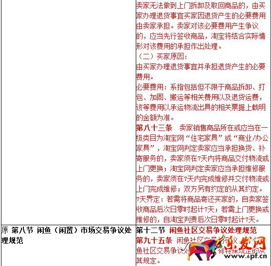 淘寶爭議處理規則