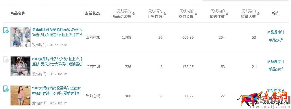 手淘首頁流量提升玩法