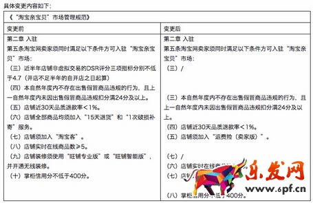 淘寶天貓規(guī)則