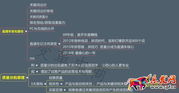 專業車手必學的直通車秘籍