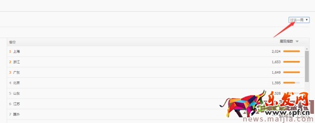 ?快速提升直通車質量分，你還在為這個煩惱？