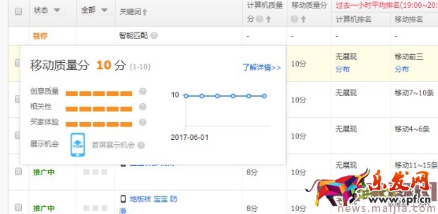 ?快速提升直通車質量分，你還在為這個煩惱？