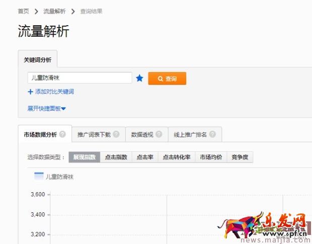 ?快速提升直通車質量分，你還在為這個煩惱？