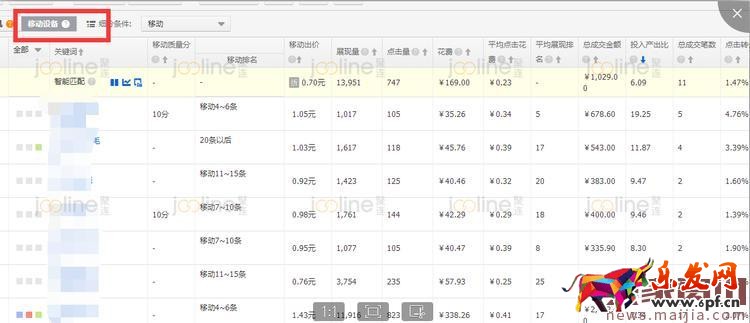 如何提升roi之降低ppc？