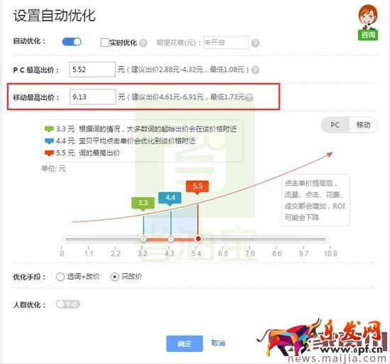 直通車數據有很多，要重點看這幾項