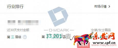 店鋪免費流量一直下滑？7個方法教你如何找出問題