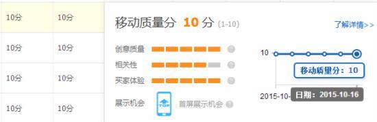 淘寶直通車圖片優化
