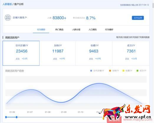人群運營該怎么做？官方客戶運營平臺來幫你！