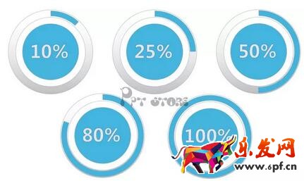 直通車數(shù)據(jù)分析