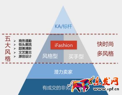 淘寶箱包ifashion賣家入駐新規(guī)則