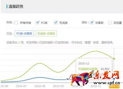 手淘首頁流量優(yōu)化