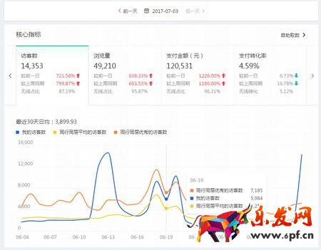 淘寶直通車(chē)