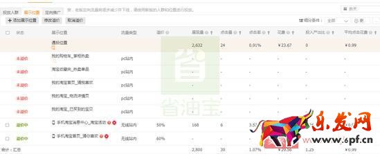 直通車提升質(zhì)量分，降低CPC，低價(jià)引流技巧