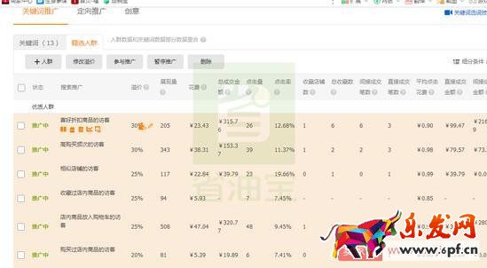 直通車提升質(zhì)量分，降低CPC，低價(jià)引流技巧