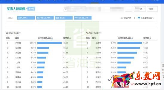 直通車提升質(zhì)量分，降低CPC，低價(jià)引流技巧