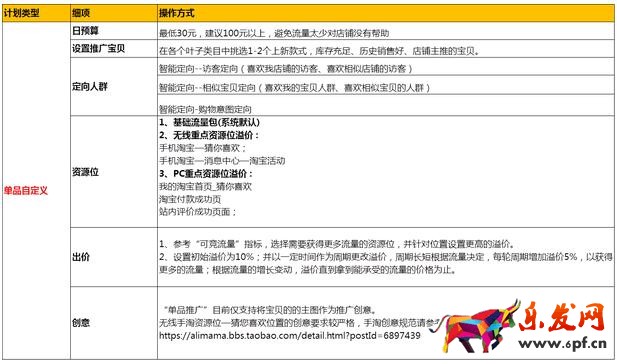 鉆展單品推廣和全店推廣計劃怎么玩