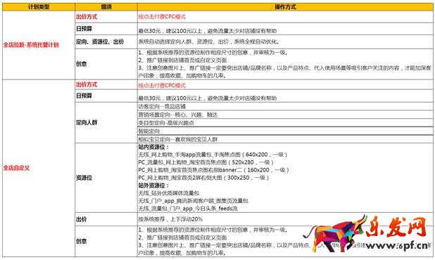 推薦二：鉆展單品推廣計劃