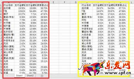 從零開始學淘寶運營