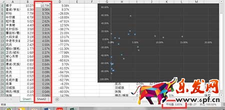 從零開始學淘寶運營