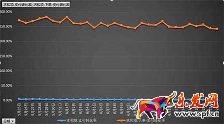 從零開始學淘寶數據運營