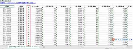 從零開始學淘寶數據運營