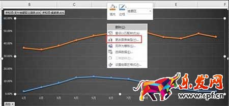 從零開始學淘寶數據運營