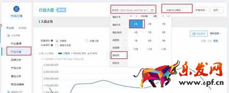 從零開始學淘寶數據運營