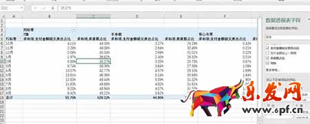 從零開始學淘寶數據運營