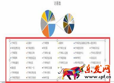 從零開始學淘寶數據運營