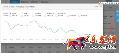 從零開始學淘寶數據運營
