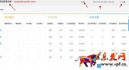 從零開始學淘寶數(shù)據(jù)運營