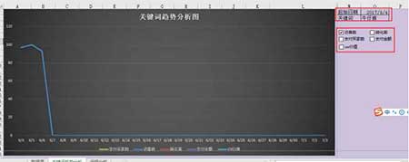 從零開始學淘寶數(shù)據(jù)運營