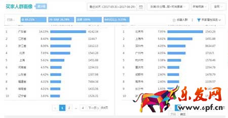 從零開始學淘寶數據運營