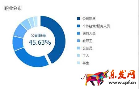 從零開始學淘寶數據運營