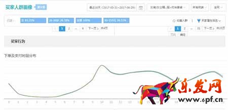 從零開始學淘寶數據運營