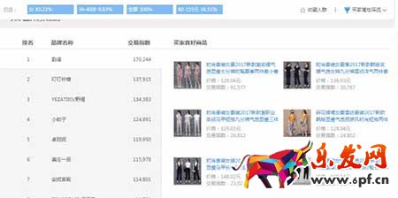 從零開始學淘寶數據運營