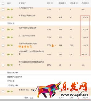 直通車低價超車