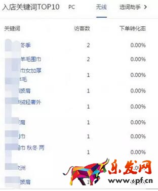 淘寶寶貝標題優化