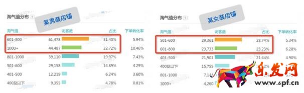 如何使用淘氣值標(biāo)簽