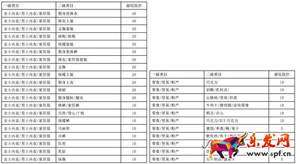淘寶發布直播商品單價最低限制及筆單價考核規則