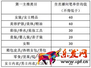 淘寶發布直播商品單價最低限制及筆單價考核規則