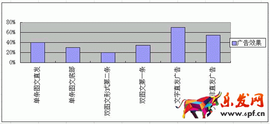 商家如何巧用草根微信公眾號做推廣？ SEO推廣 第3張
