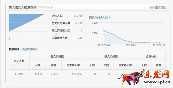 商家如何巧用草根微信公眾號做推廣？ SEO推廣 第1張