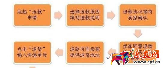 不能取消淘寶退款申請？那該如何取消？