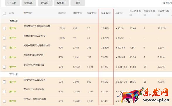 直通車打造爆款
